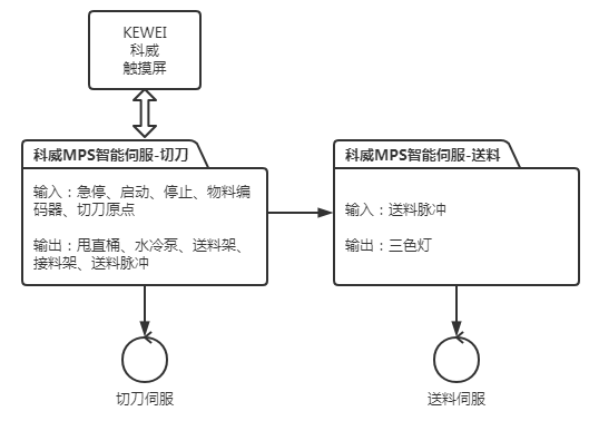 图4 KEWEI科威系统方案.png